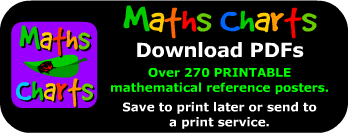 Eather Maths Charts