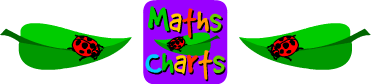 Eather Maths Charts