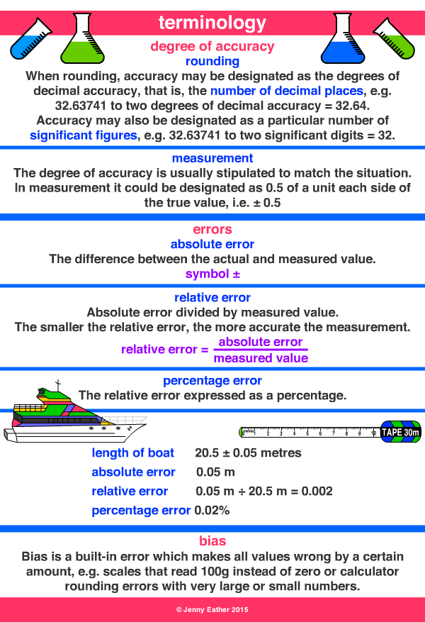 accuracy and precision terminology