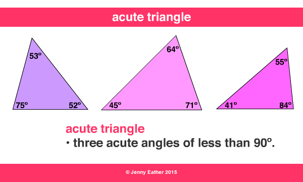 acute triangles