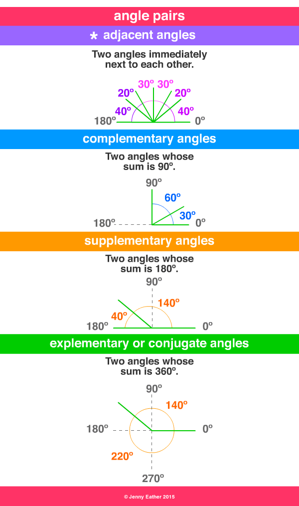 Adjacent A Maths Dictionary For Kids Quick Reference By Jenny Eather