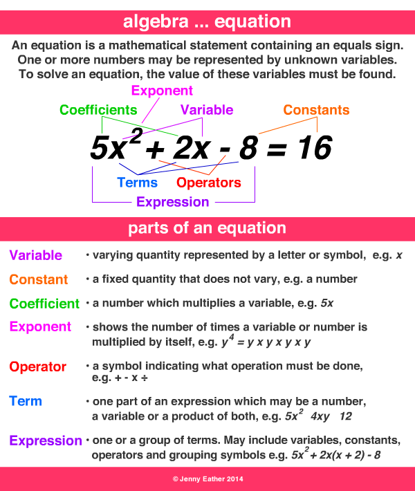 constants and variables in math