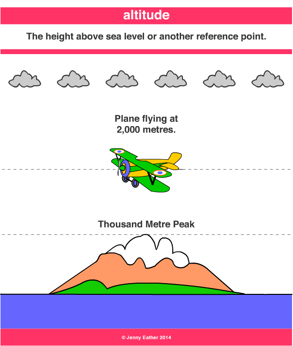 altitude