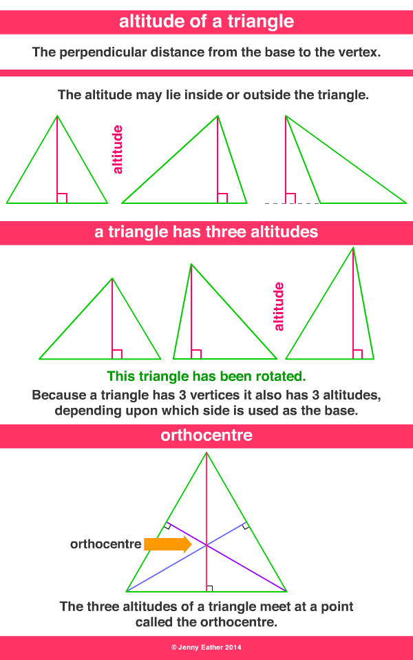 altitude of a triangle