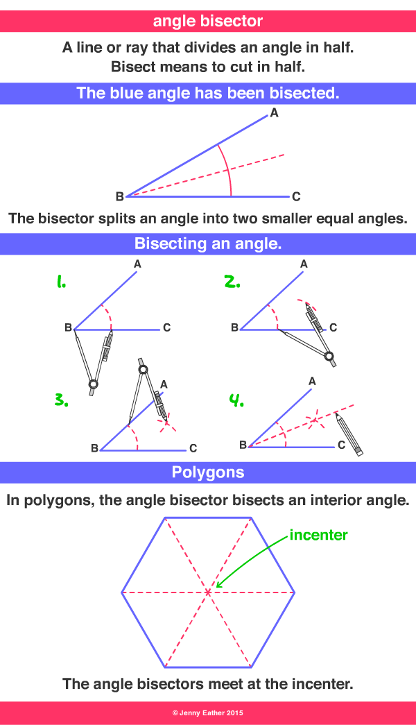 angle bisector