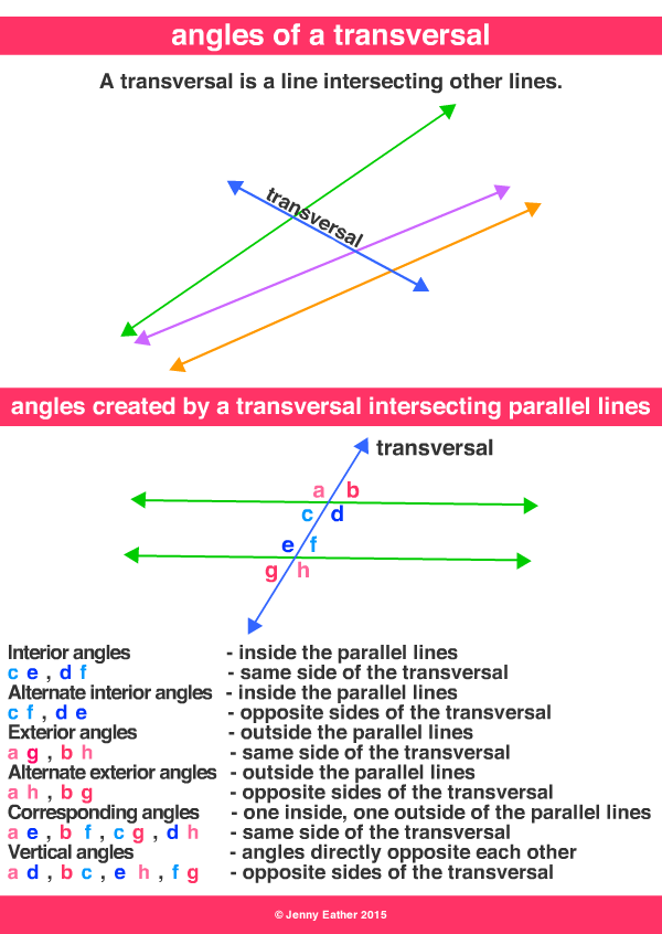 angles of a transversal