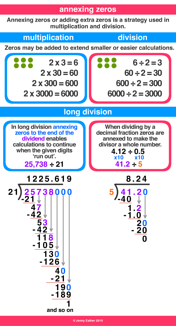 annexing zeros