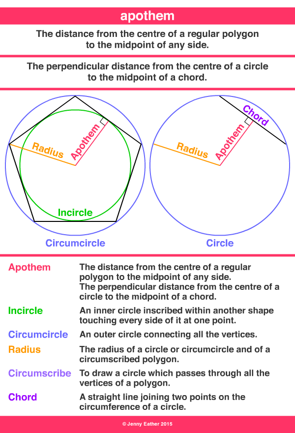 apothem