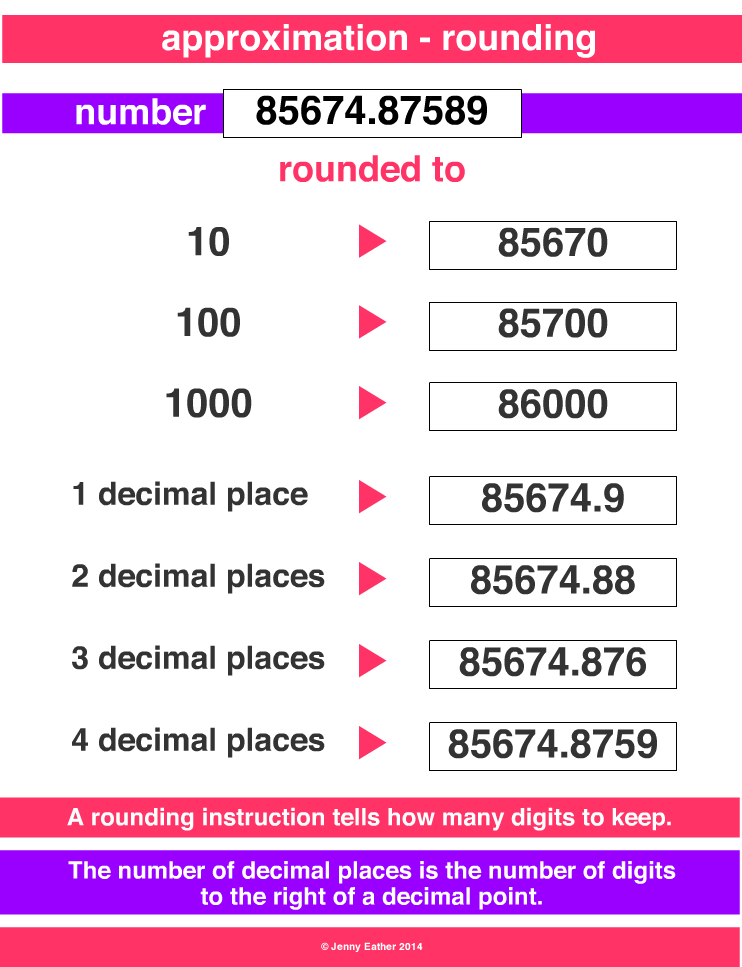 approximate, approximation