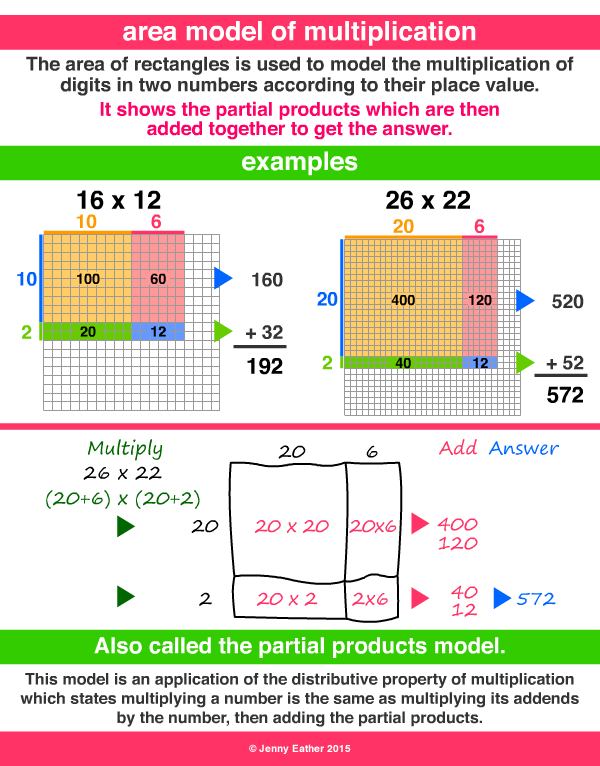 Arabic Numerals