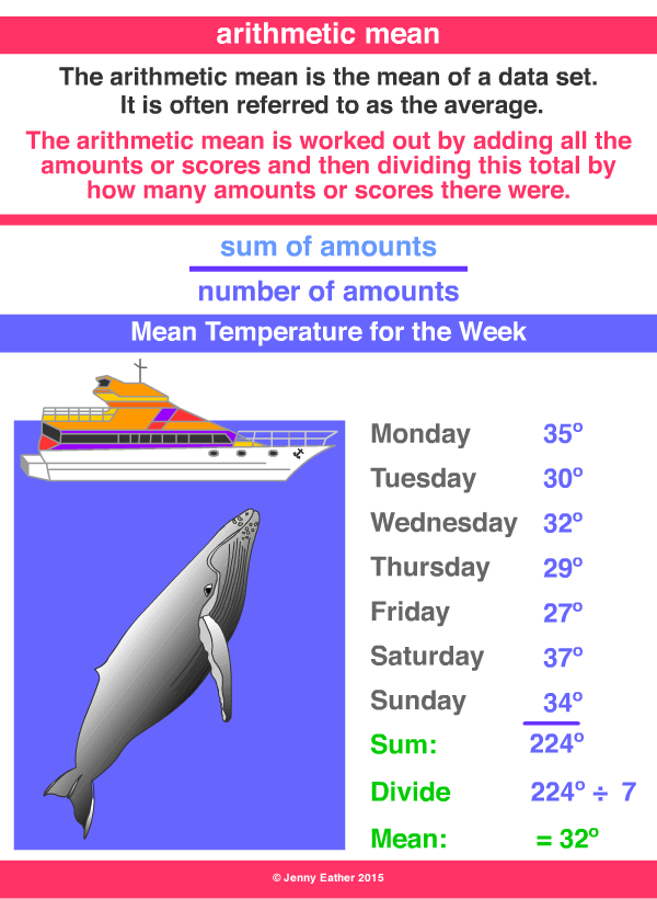 arithmetic mean