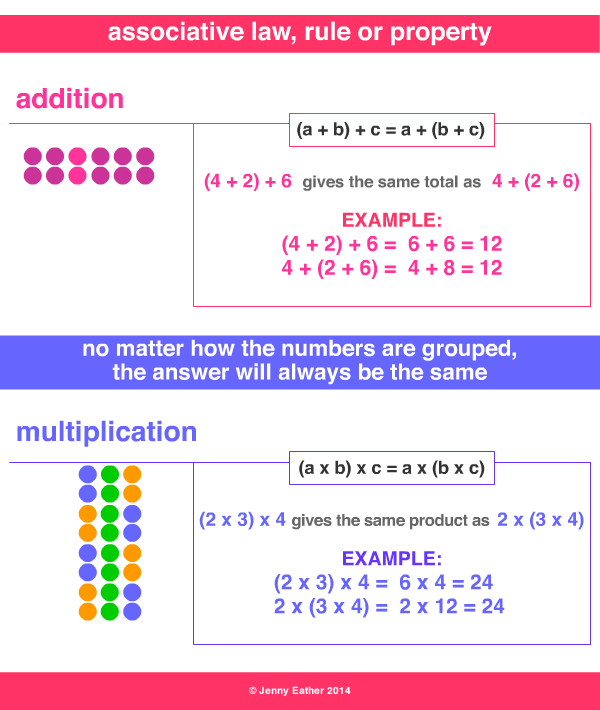 associative law