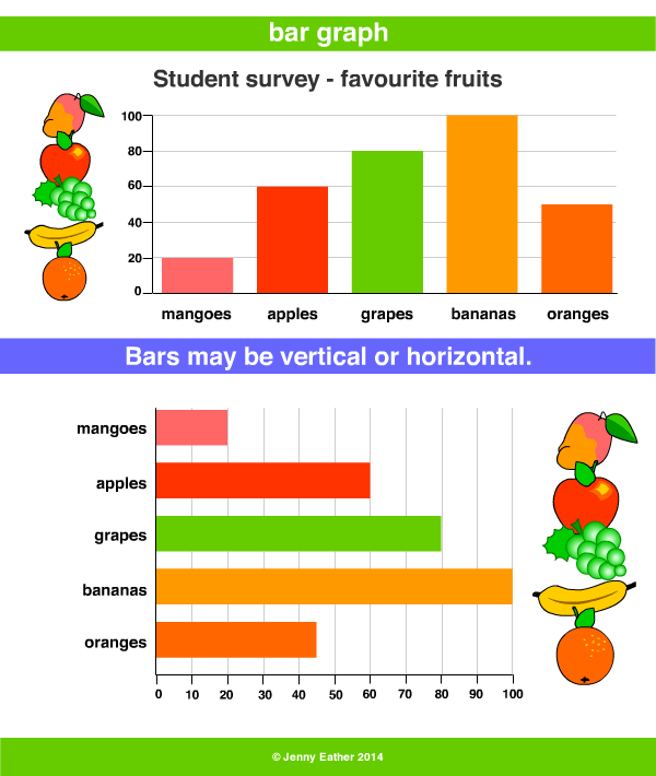 How To Make A Bar Diagram In Math