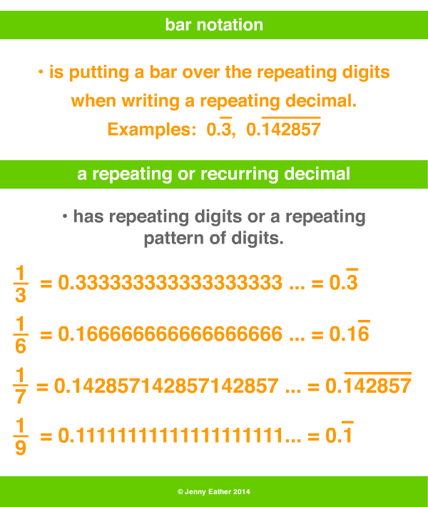 bar notation