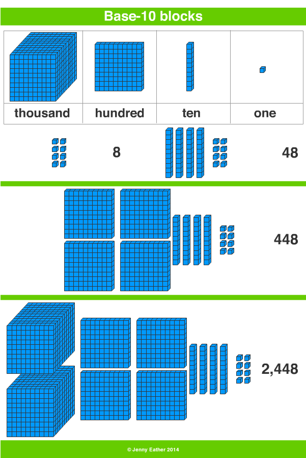 What Are Base 10 Blocks In Math