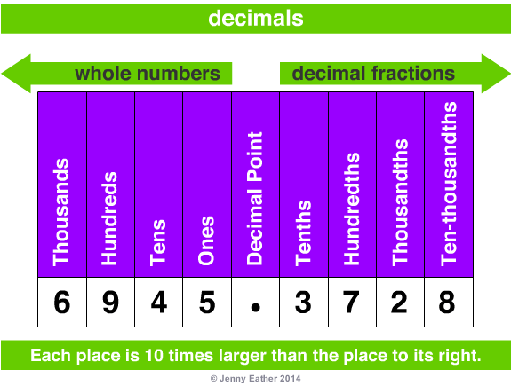 10 In Decimal