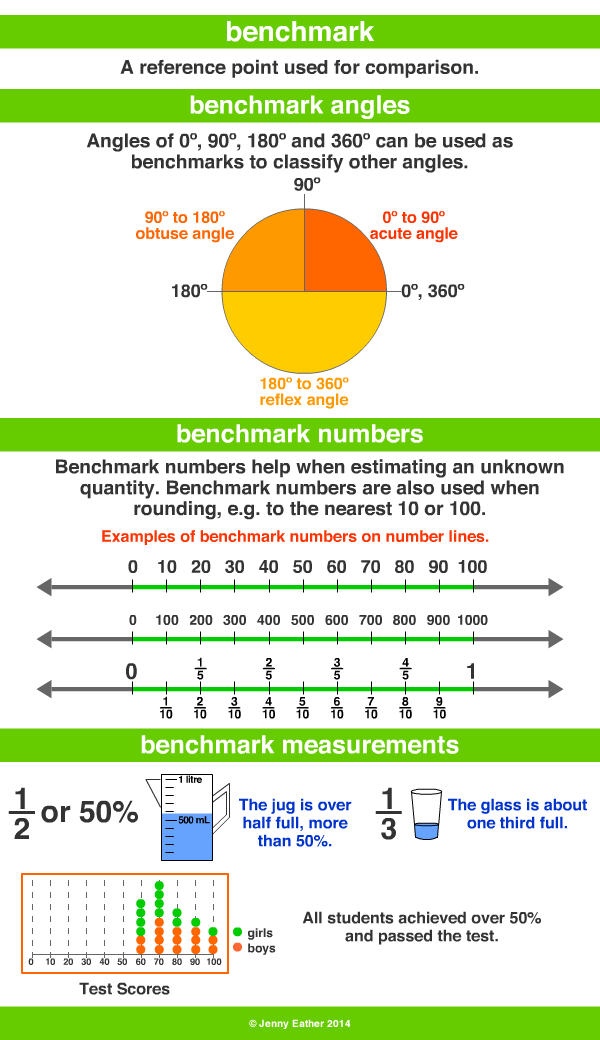 benchmark