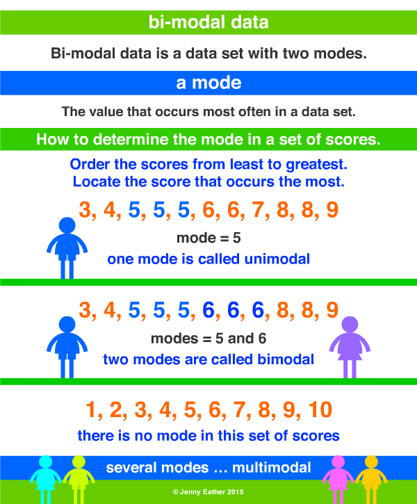 bi-modal data