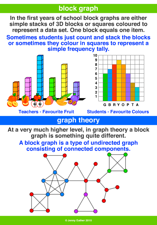 block graph