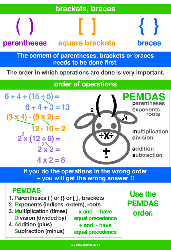brackets ~ A Maths Dictionary for Kids Quick Reference by Jenny Eather