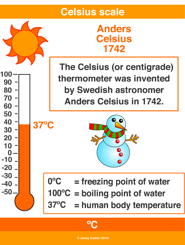 Celsius