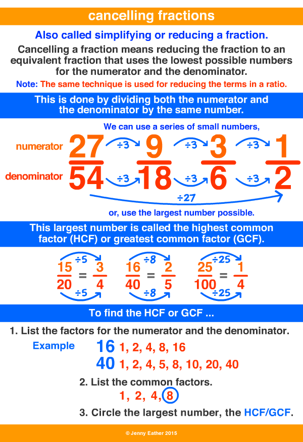 cancelling fractions