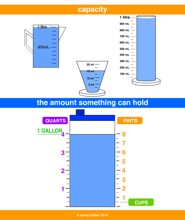 Capacity A Maths Dictionary For Kids Quick Reference By Jenny Eather