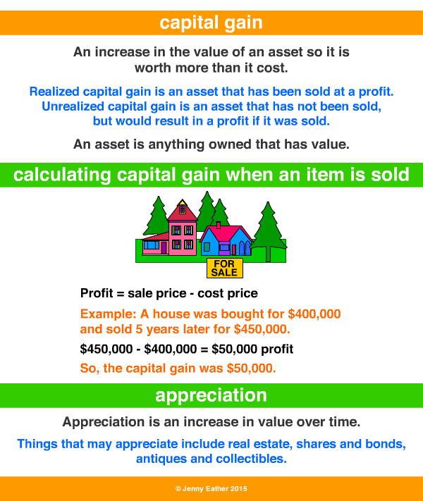 capital gain