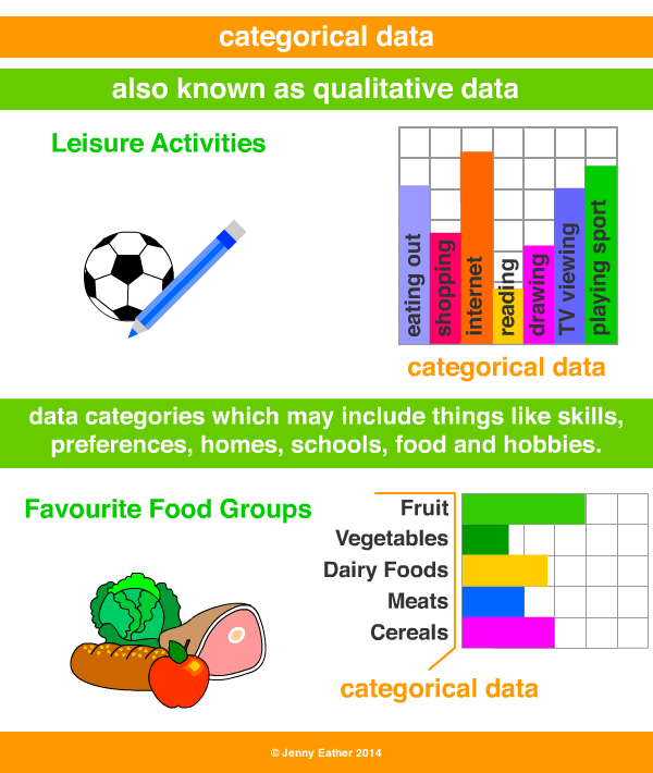 categorical data