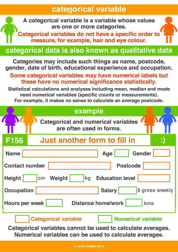 categorical variable