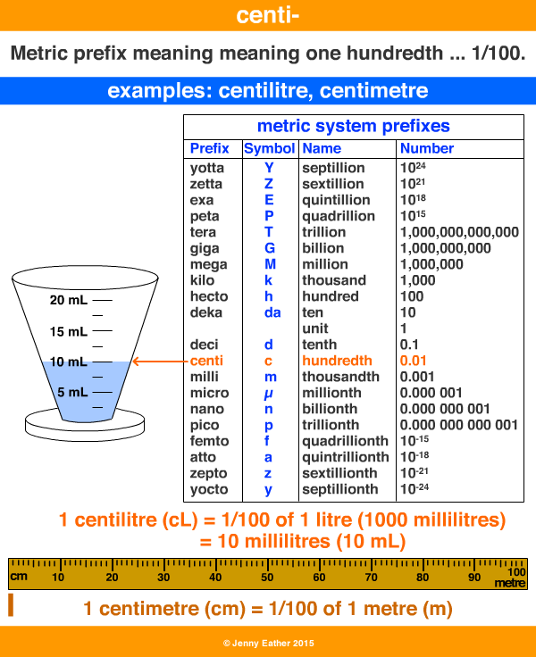 prefix centi-