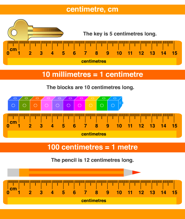 centimetre