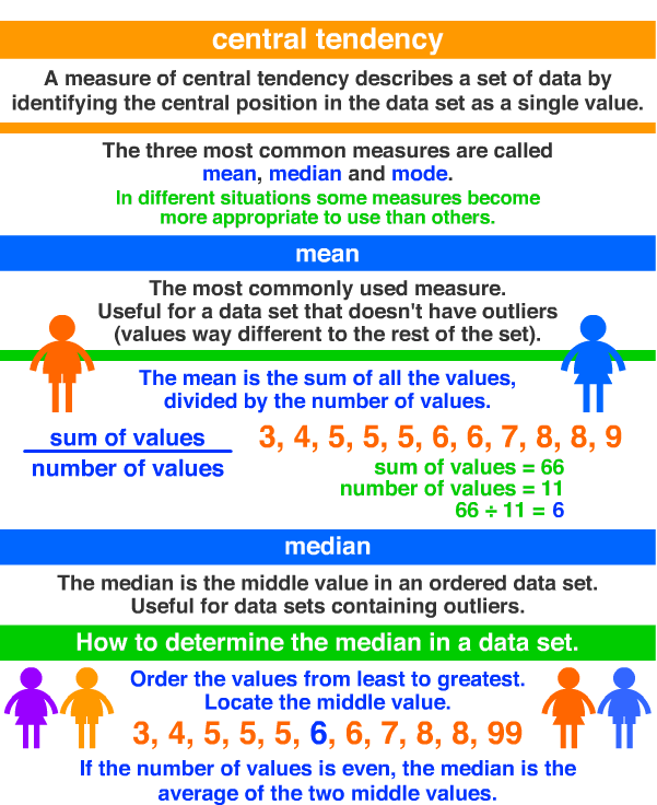 central tendency mean and median