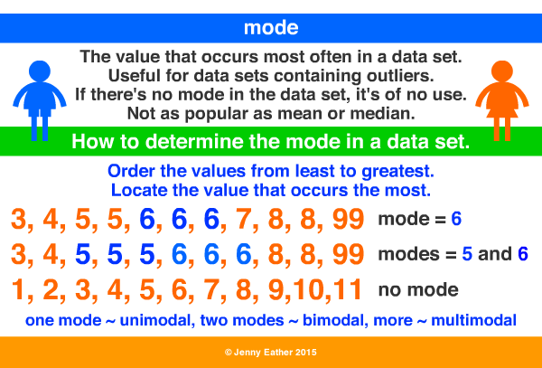 central tendency mode