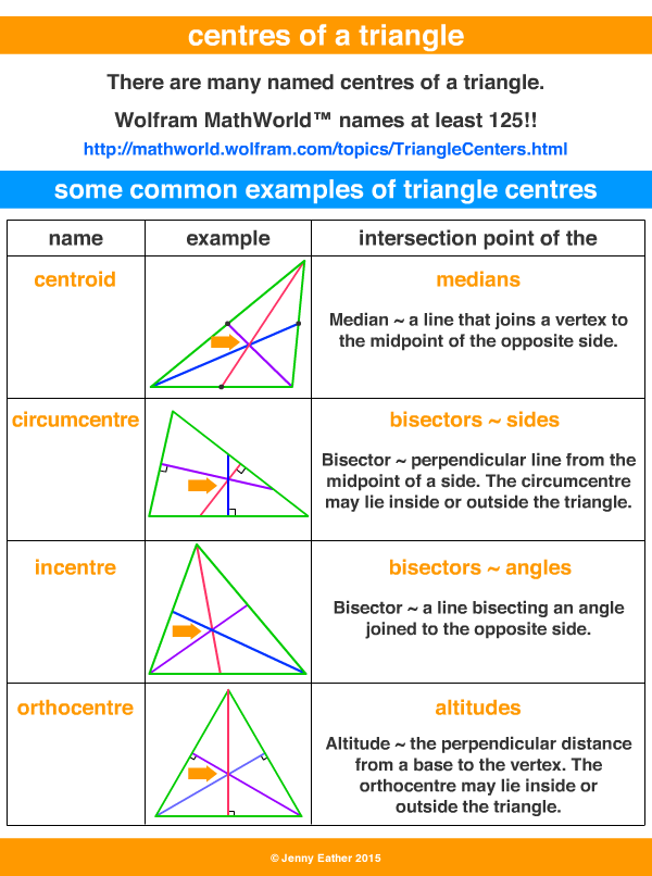 centroid