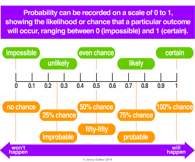 range probability