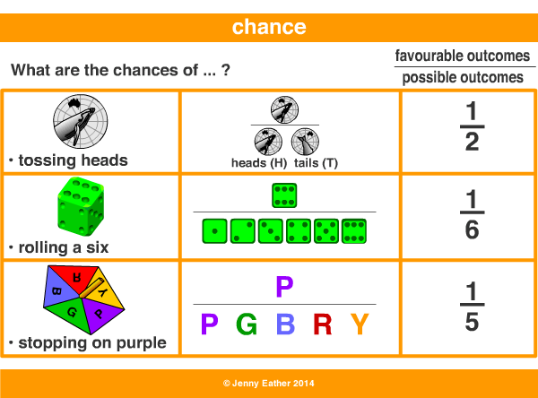 chance~ A Maths Dictionary for Kids Quick Reference by Jenny Eather