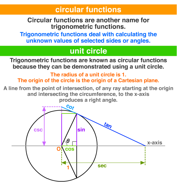 circle graph, pie graph, pie chart, sector graph