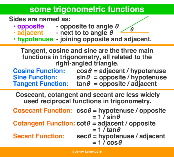 circular functions