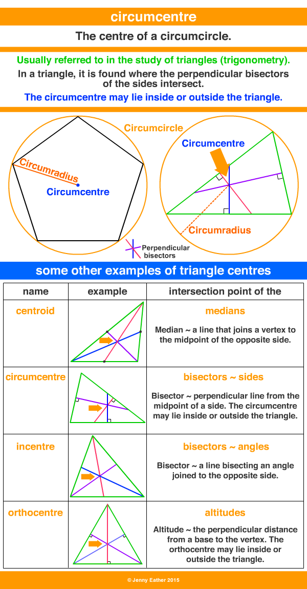 circumcentre