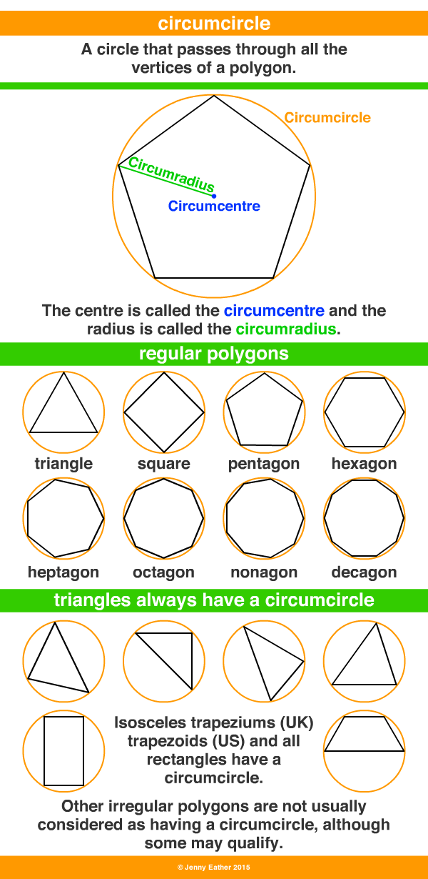 circumcircle