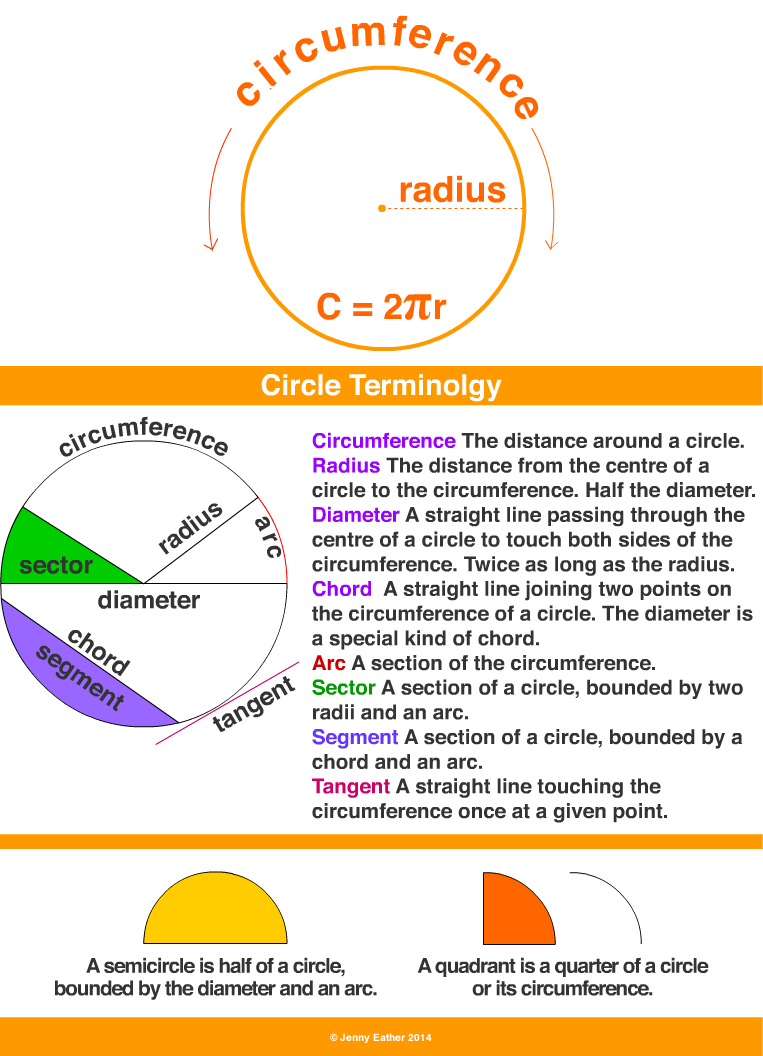 circumference