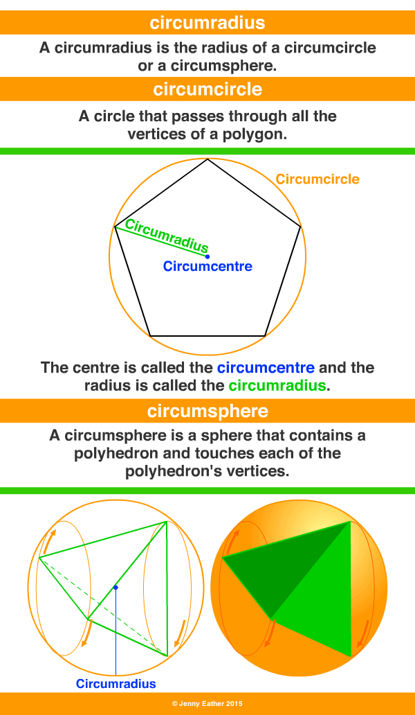 circumradius