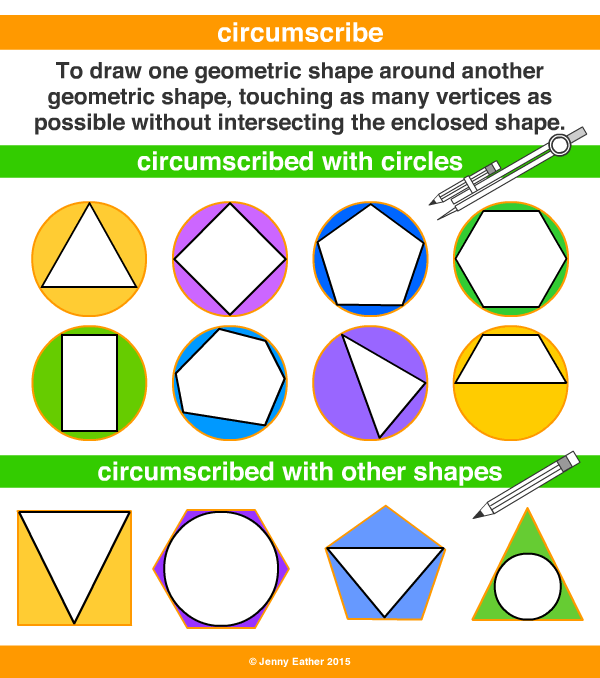 circumscribe