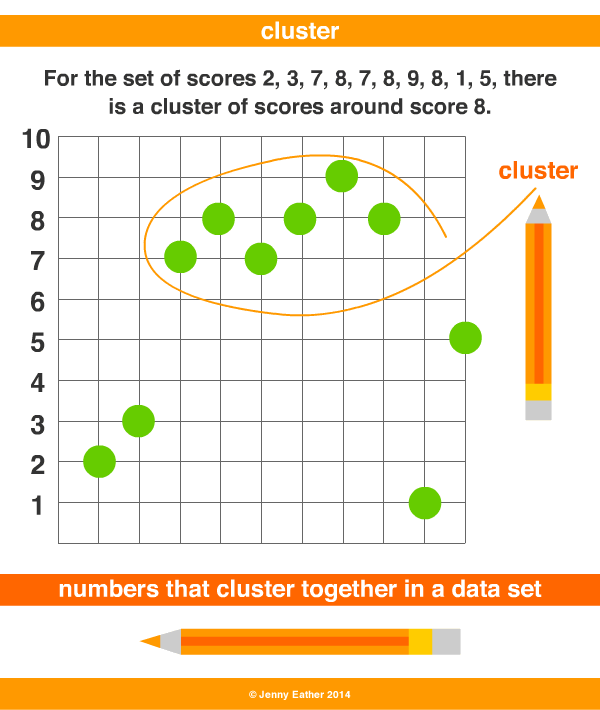 cluster