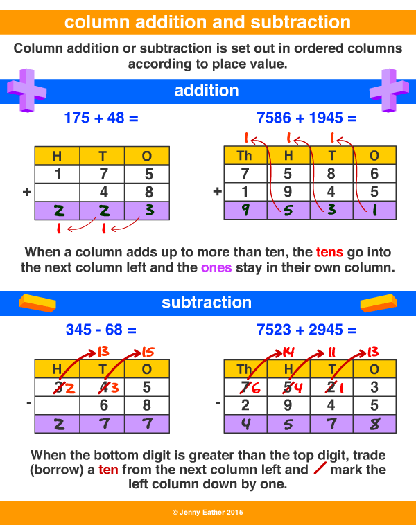 column addition and subtraction