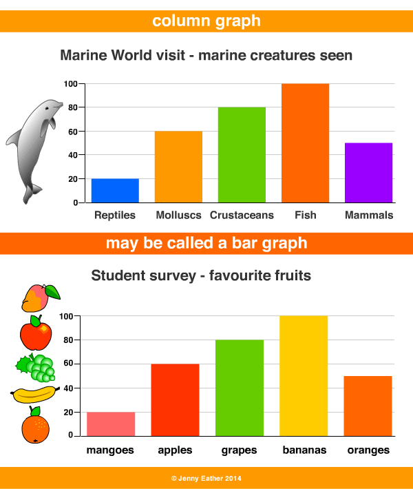 column graph