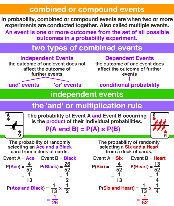 combined or compound events