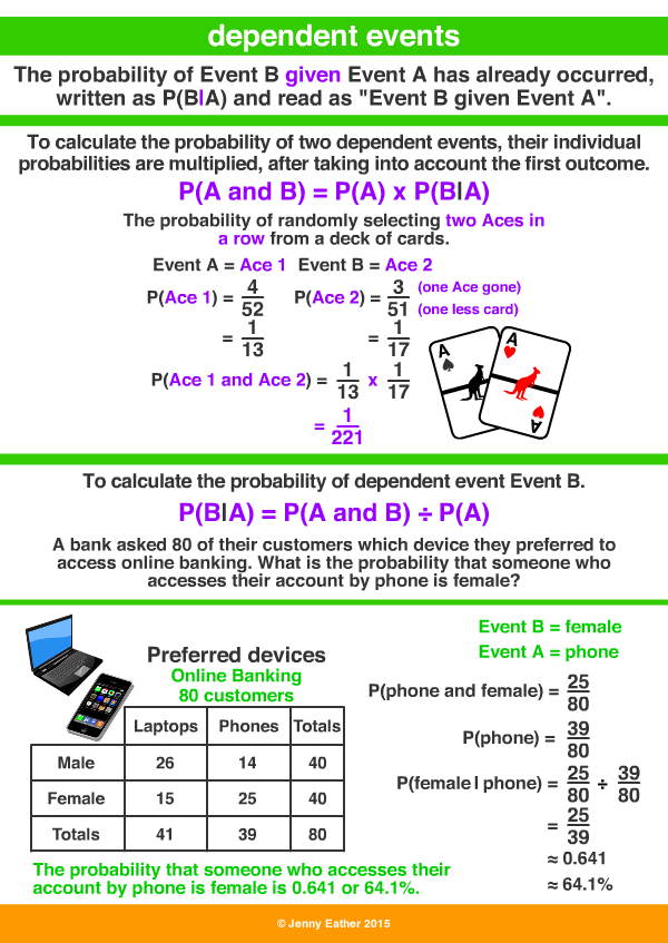 combined events, dependent events conditional probability