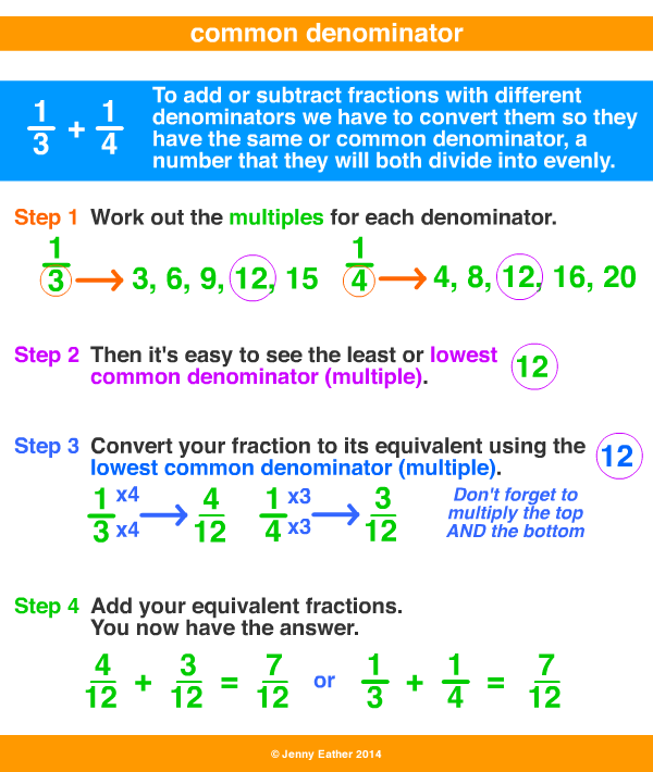 Common Denominator A Maths Dictionary For Kids Quick Reference By